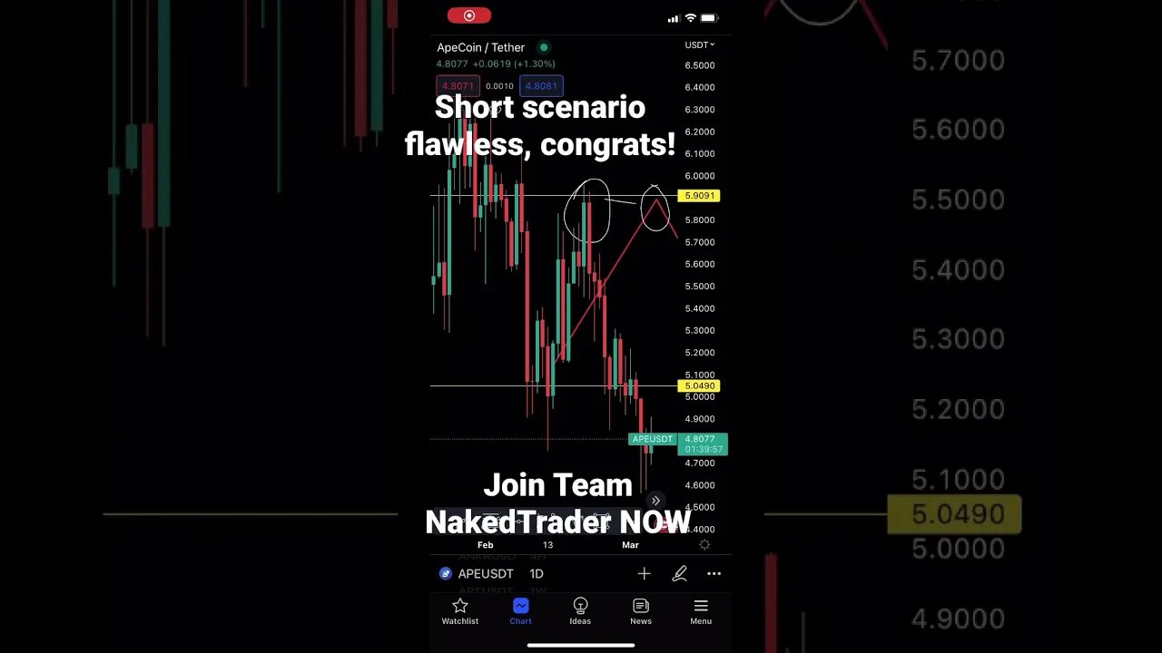 Ape crypto short played out flawless #ape #apecoin #altcointrading #shorts