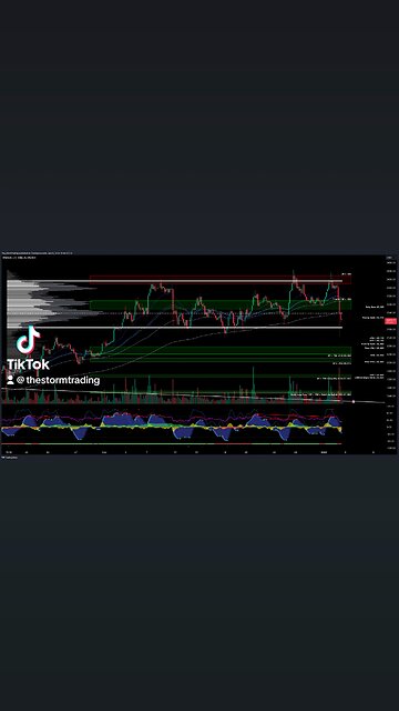 $ETH / #Ethereum - Trade Setups Update 🔘 ETH broke above the value area high
