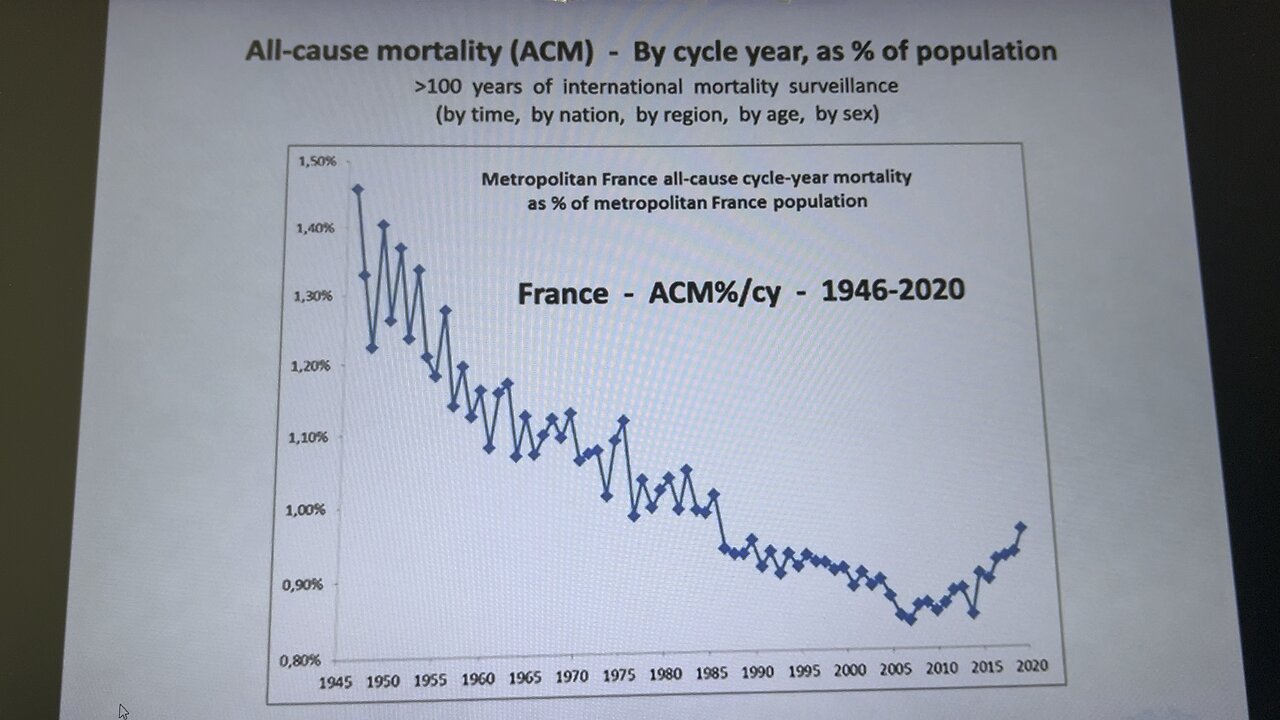 Mind boggling evidence regarding plandemic