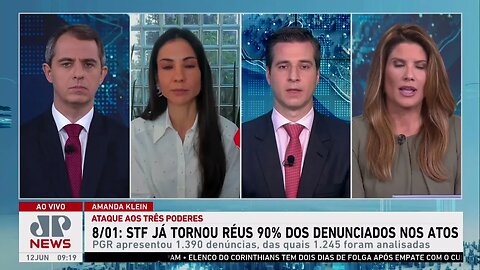 STF já tornou réus 90% dos denunciados por atos do 8 de janeiro; Amanda Klein e Beraldo analisam