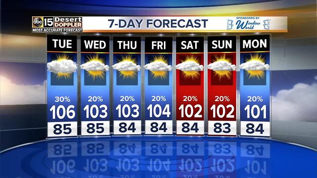 Slight storm chances continue through the middle of the week