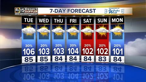 Slight storm chances continue through the middle of the week