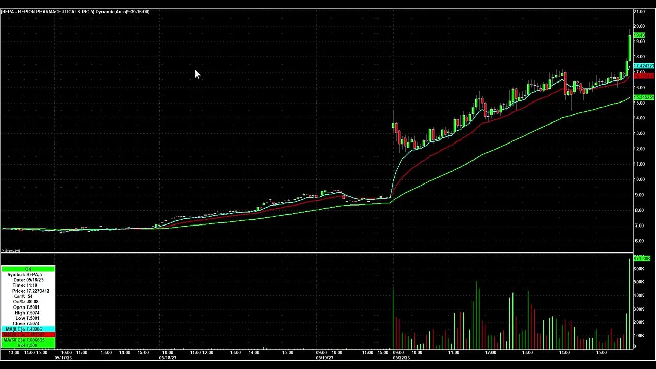 Day Trading Watch List Video for May 23rd