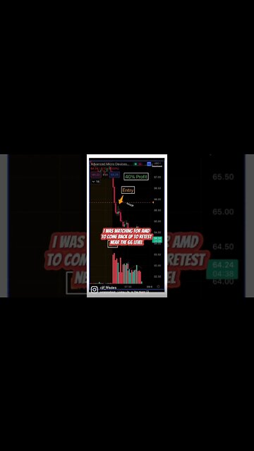 Making 40% Return Day Trading!