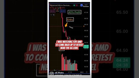 Making 40% Return Day Trading!