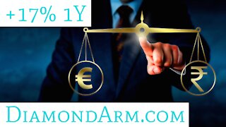 Euro/Indian Rupee | Consistent Cycles | ($EUR/INR)