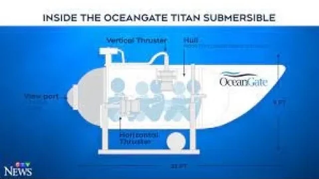 Titan Submersible Tragedy | Harmony Montgomery Case: Reviewing the Arrest Affidavit PCA