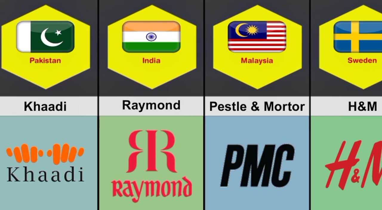 Popular Clothe Brands From Different Countries