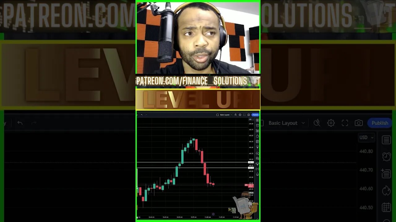 LIVE TRADING THEORY & PSYCHOLOGY FINANCE SOLUTIONS-YT #shorts #zeroday #fomc #cpi #ppi #recap