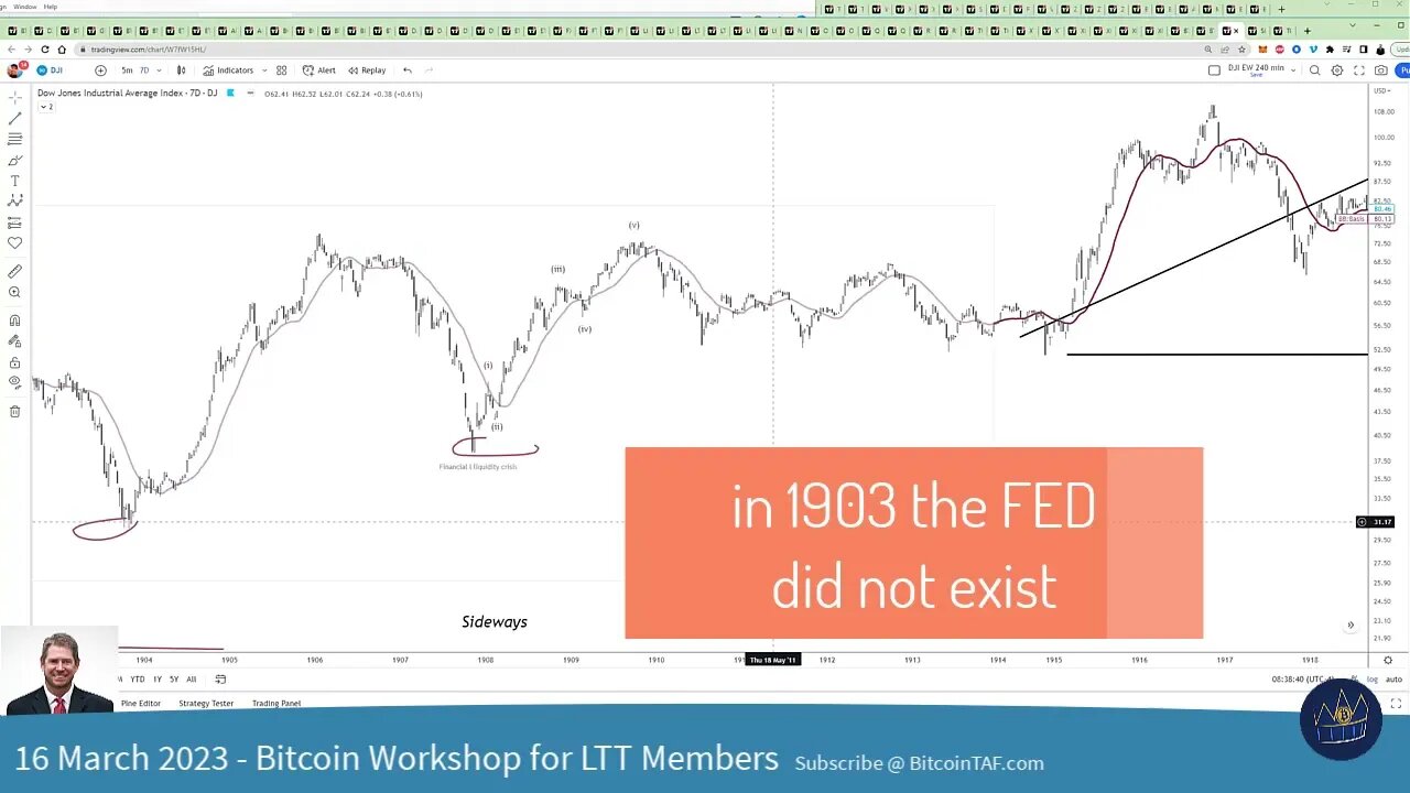 Financial Liquidity crisis