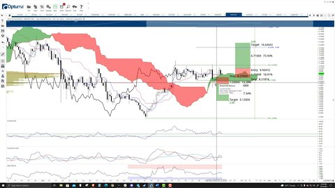 Orion Protocol (ORN) Cryptocurrency Price Prediction, Forecast, and Technical Analysis - Sep 14 2021