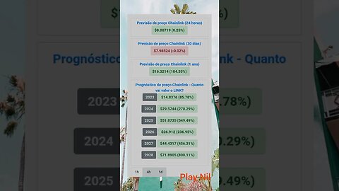 ChainLink Previsões até 2028 será que vale apena ChainLink?