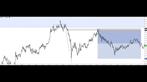 2 Open VS Equilibrium