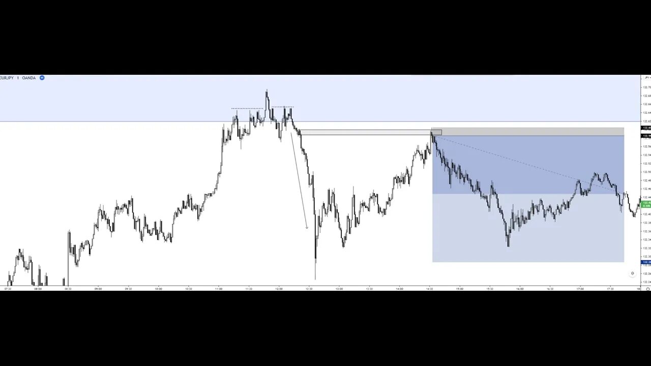 2 Open VS Equilibrium
