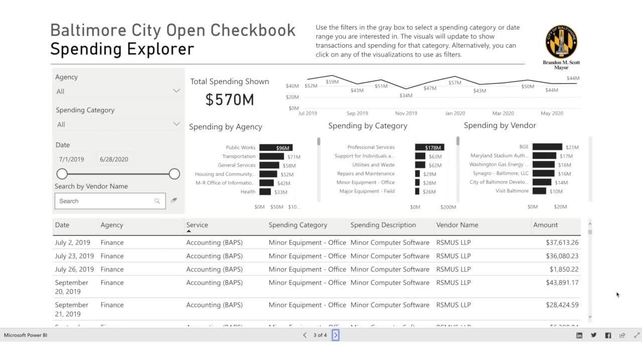 Baltimore City announces launch of Open Checkbook