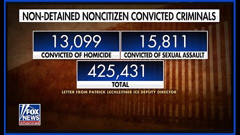 Biden has released over 13K illegal immigrants convicted of murder into USA