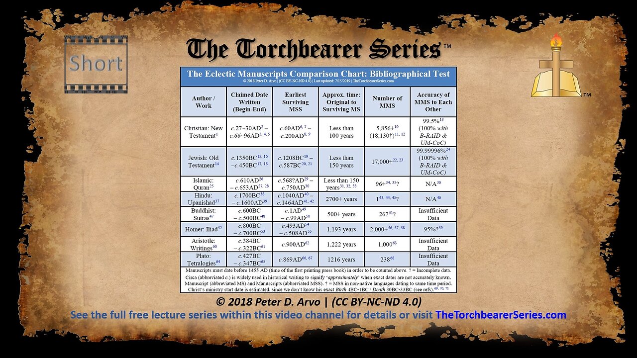 Short PB - The Eclectic Manuscripts Comparison Chart - Bibliographical Test