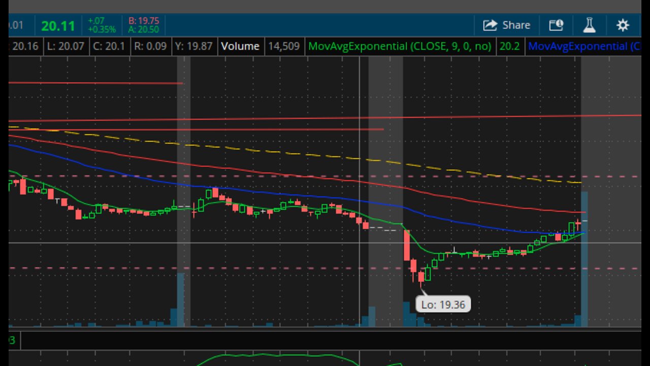 Real Trades - Pattern Trading - Roger Scott Style - Status Sep 16, 2022