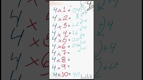 Você conhecia TABUADA DO 4 dessa forma? Leia e aprenda com o primeiro comentário 🤝