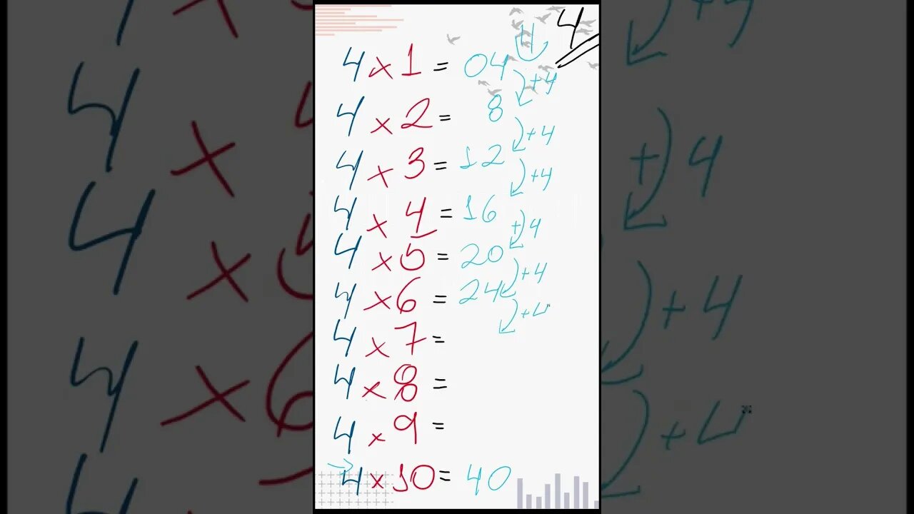 Você conhecia TABUADA DO 4 dessa forma? Leia e aprenda com o primeiro comentário 🤝