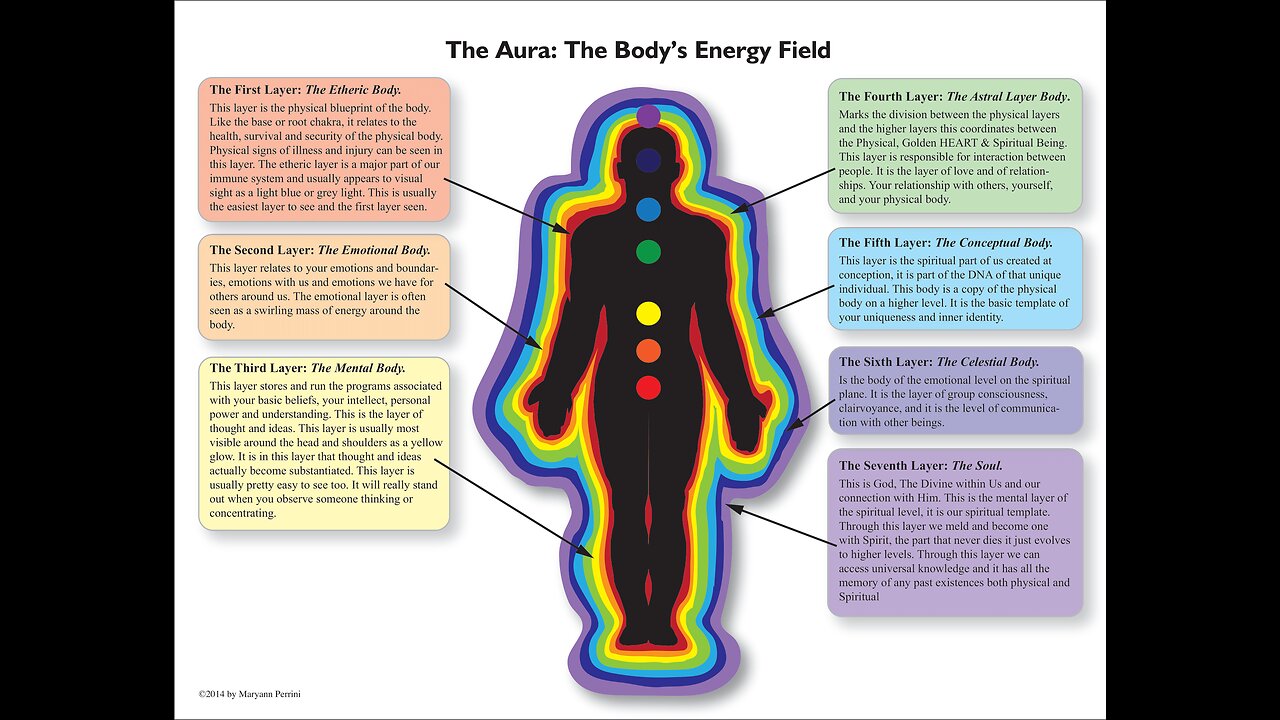 Biofield Electrography and Kirlian Photography - LIFE at its CORE!