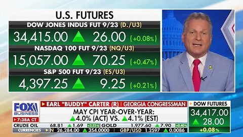 WOW: Inflation drops to lowest in 2 years, Fox still angry