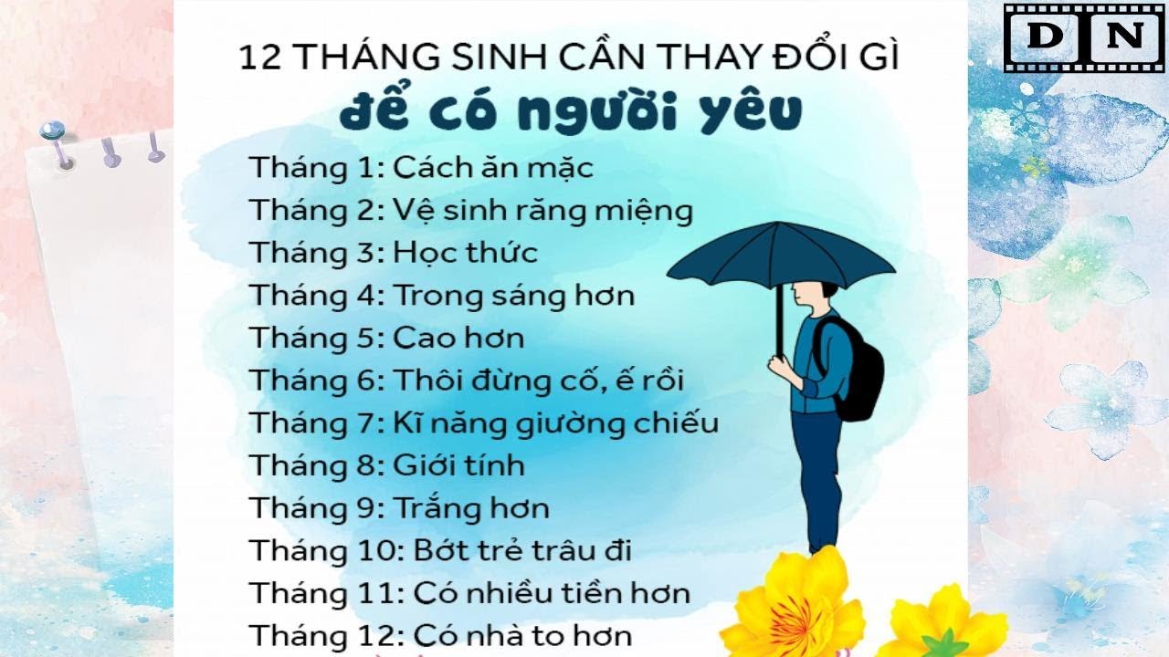 12 cung hoàng đạo tháng sinh ☑ ☑ ☑ ☑