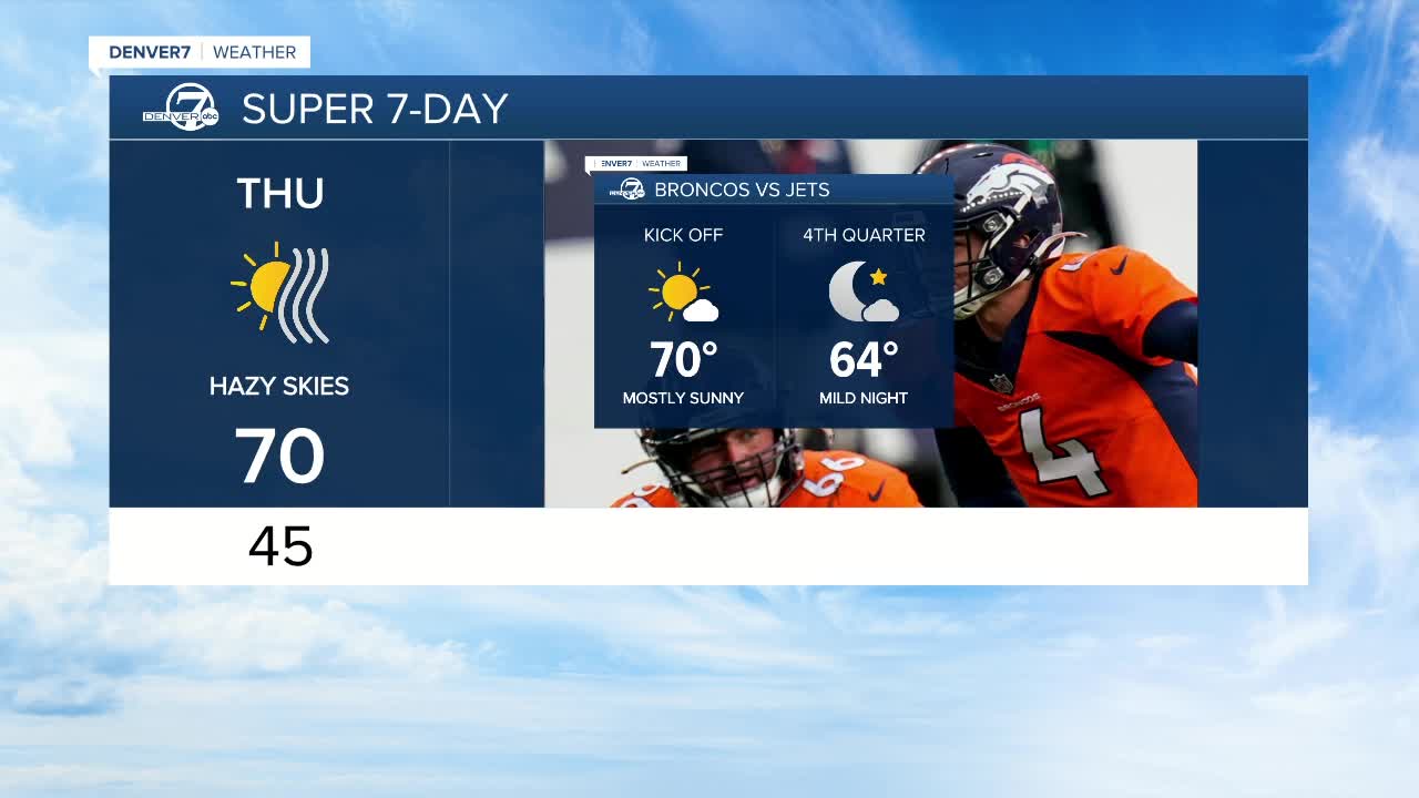 Super 7-Day: Perfect Broncos football weather