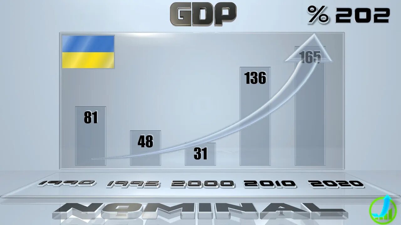 Ukraine VS Romania 🇺🇦 Economic Comparison Battle 2021 🇷🇴,World Countries Ranking