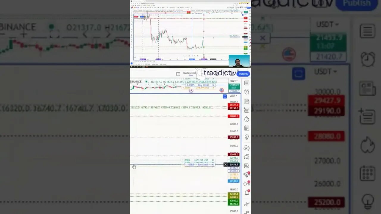 Planning and Reviewing the Trade 🔍 #tradingtime with #tradewithufos