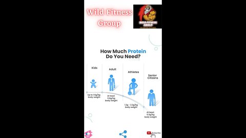 🔥How much protein do you need🔥#fitness🔥#wildfitnessgroup🔥#shorts🔥