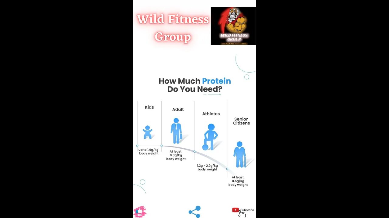 🔥How much protein do you need🔥#fitness🔥#wildfitnessgroup🔥#shorts🔥