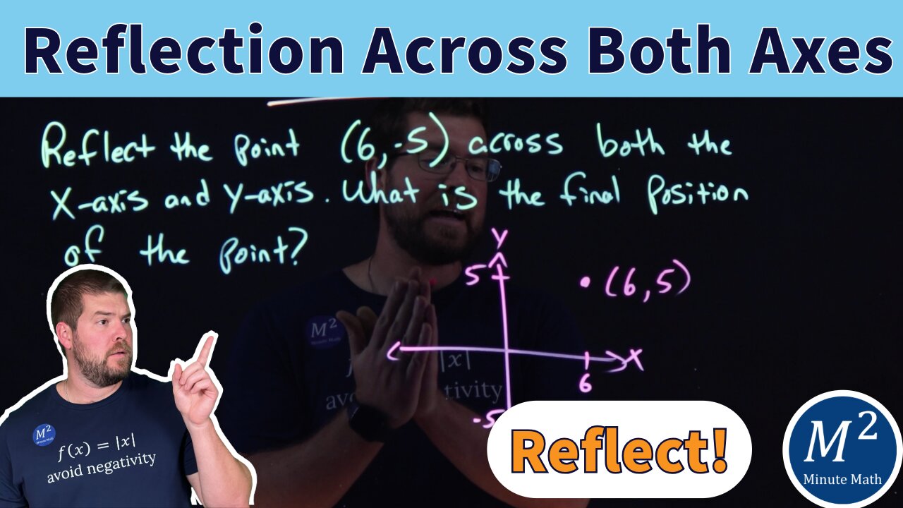 Reflecting Points Across Both Axes on a Coordinate Plane