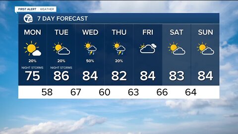 Cold start to Money but a warm up through the week