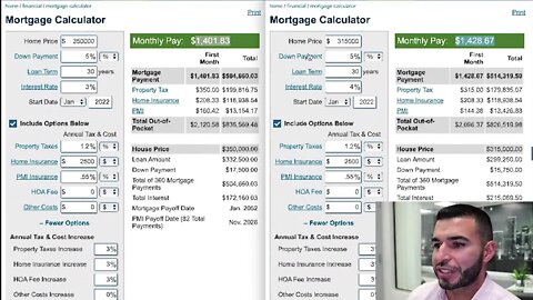 Renting and Waiting for Market Dip