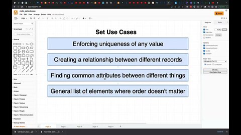 Most Common Use Cases of Sets in Redis (009)