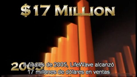 LifeWave Business & Mission