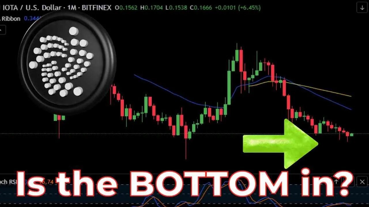 IOTA to the MOON!?? MIOTA Coin Price Prediction-Daily Analysis 2023