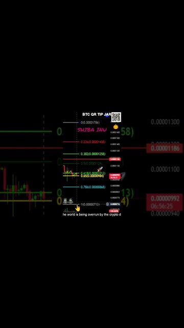 SHIB looks healthy! Load up for next bullrun🚀🌗💎🙌💰