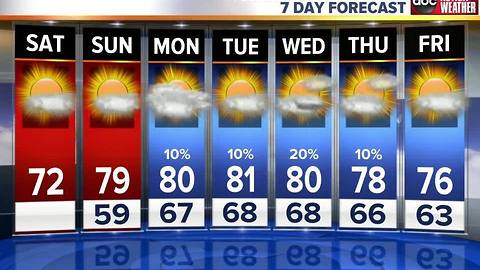 weekend morning weather