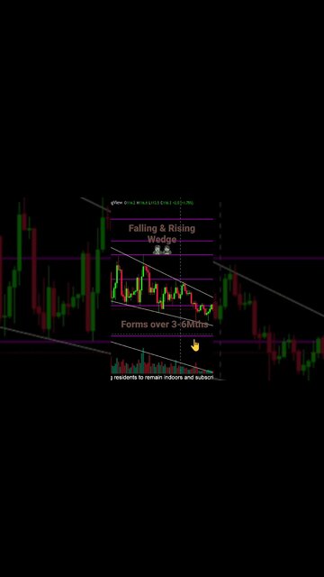 Wedge pattern mature life span! Falling and Rising🧟‍♂️