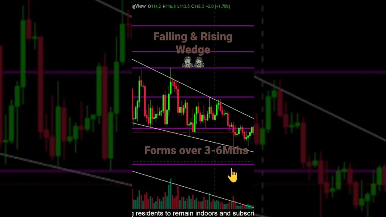 Wedge pattern mature life span! Falling and Rising🧟♂️