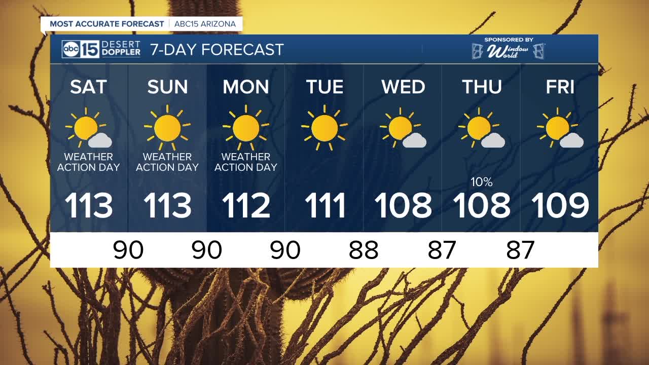 MOST ACCURATE FORECAST: Excessive Heat Warning extended through Monday!