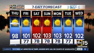 Staying under 100 degrees in the Valley again on Thursday