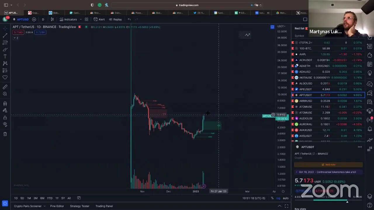 JPow To Continue The Rally? The Morning Market Update Ep. 21