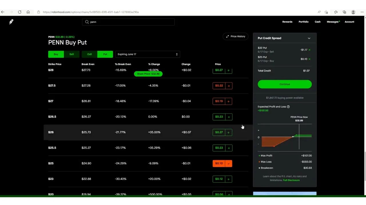 Davids Trades June 3. Made a Put Spread. Received a premium of $90.00