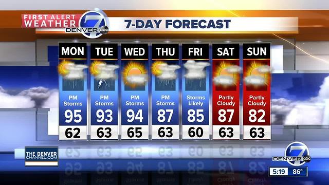 Warming up next few days