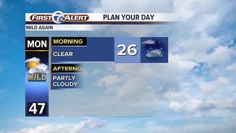Mild start to the week