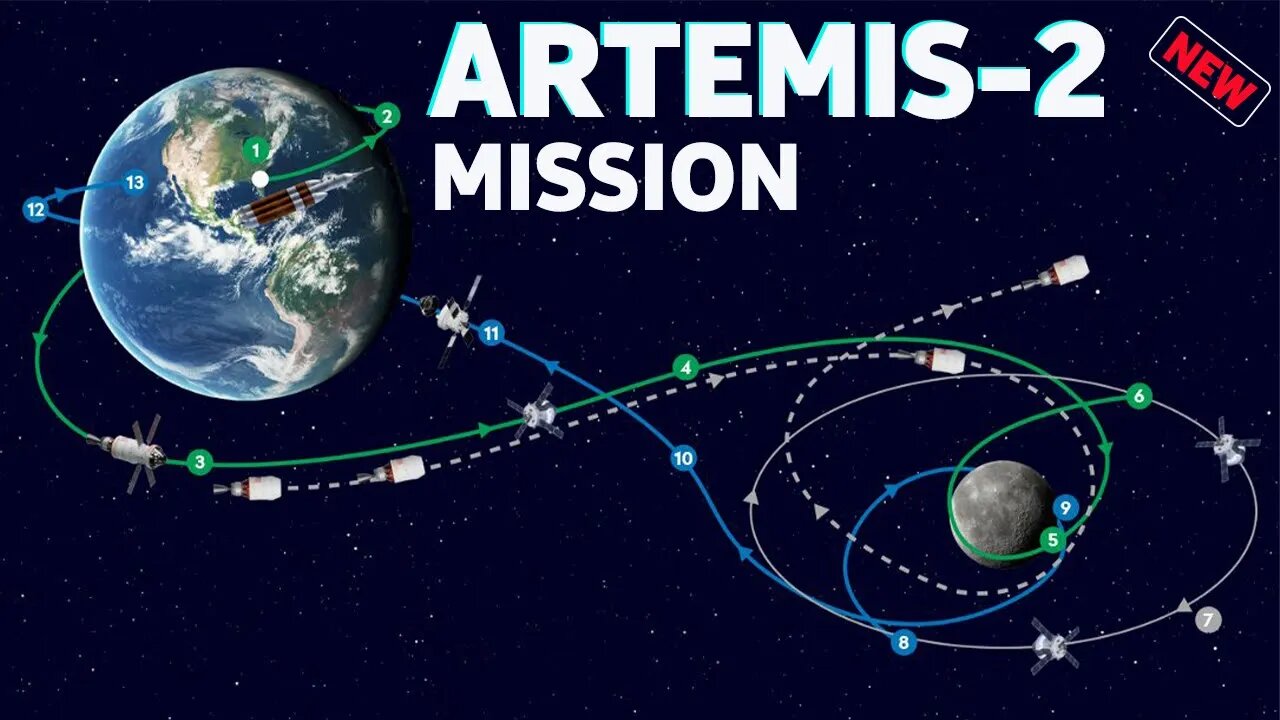 A JOURNEY THROUGH THE ARTEMIS - 2 PROJECT: ORION'S VOYAGE