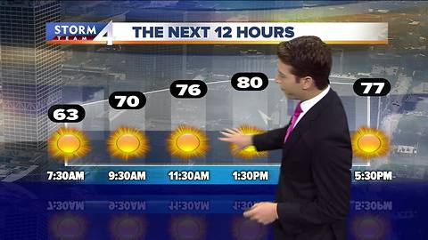 Summer-like stretch continues Friday
